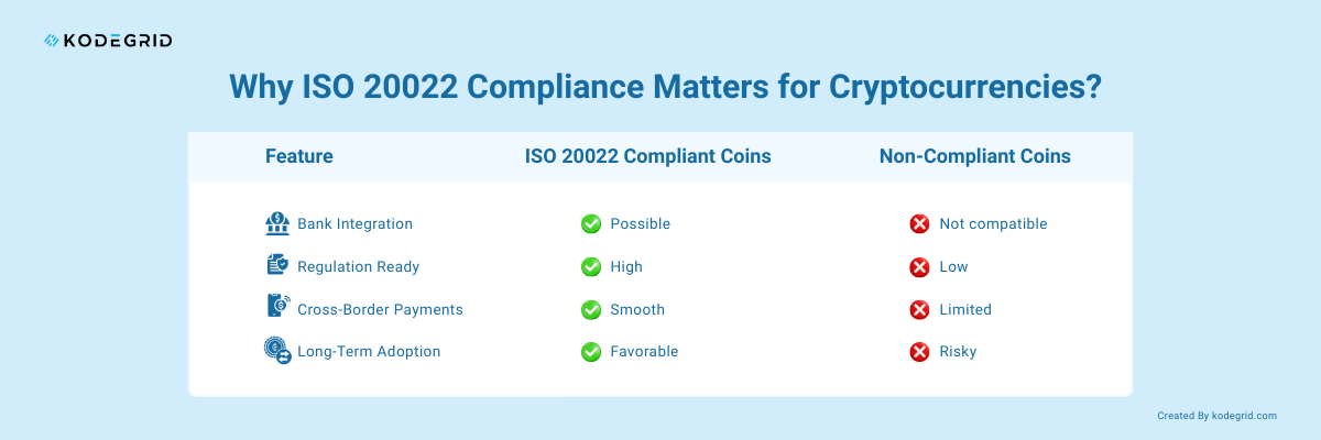 Why ISO 20022 Compliance Matters for Cryptocurrencies?