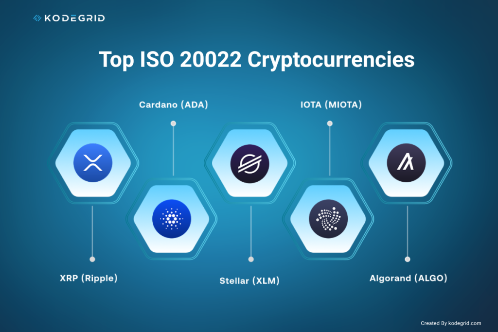 List of Top ISO 20022 Cryptocurrencies in 2025