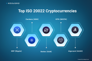 ISO 20022 Coins Explained – List of ISO 20022 Compliant Coins [2025]
