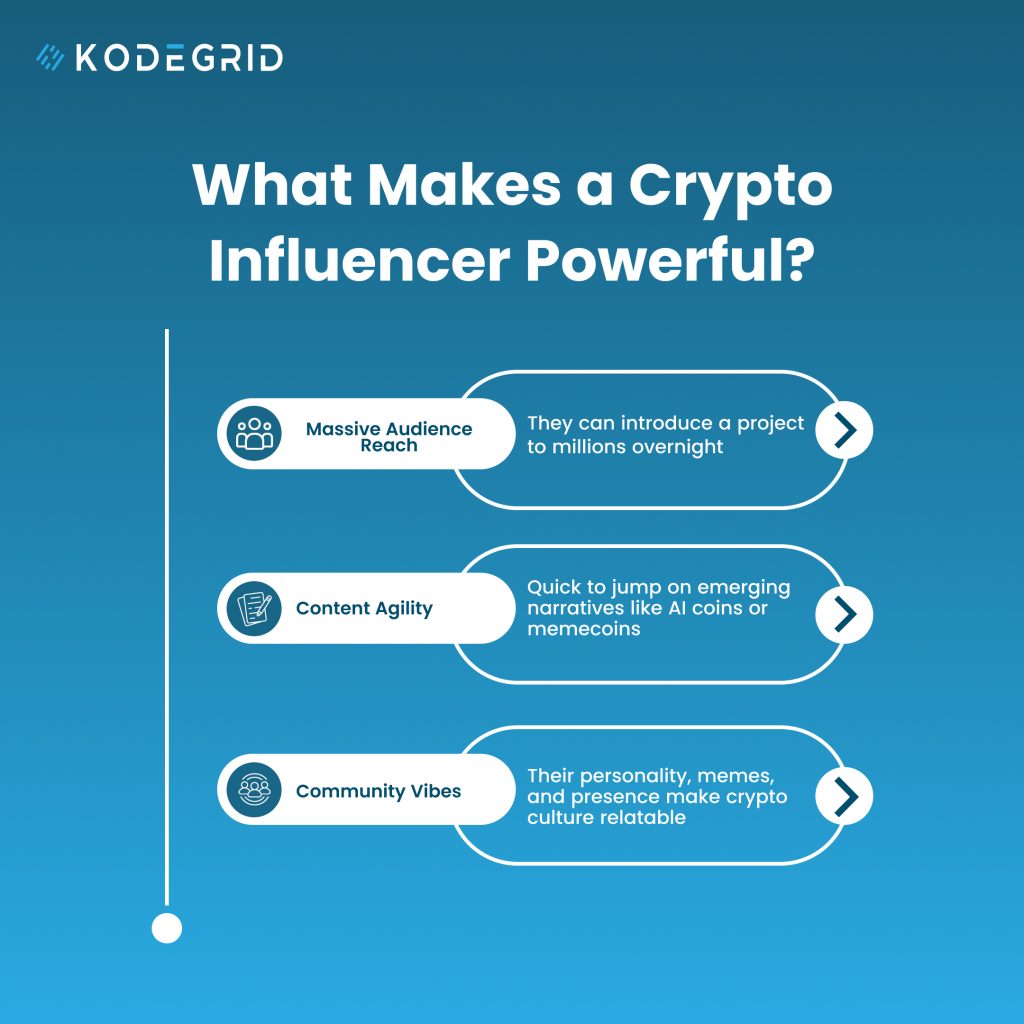 What Makes a Crypto Influencer Powerful