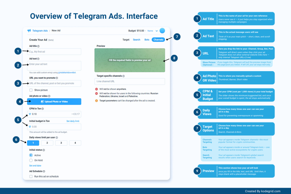 Overview of telegram ads. interface