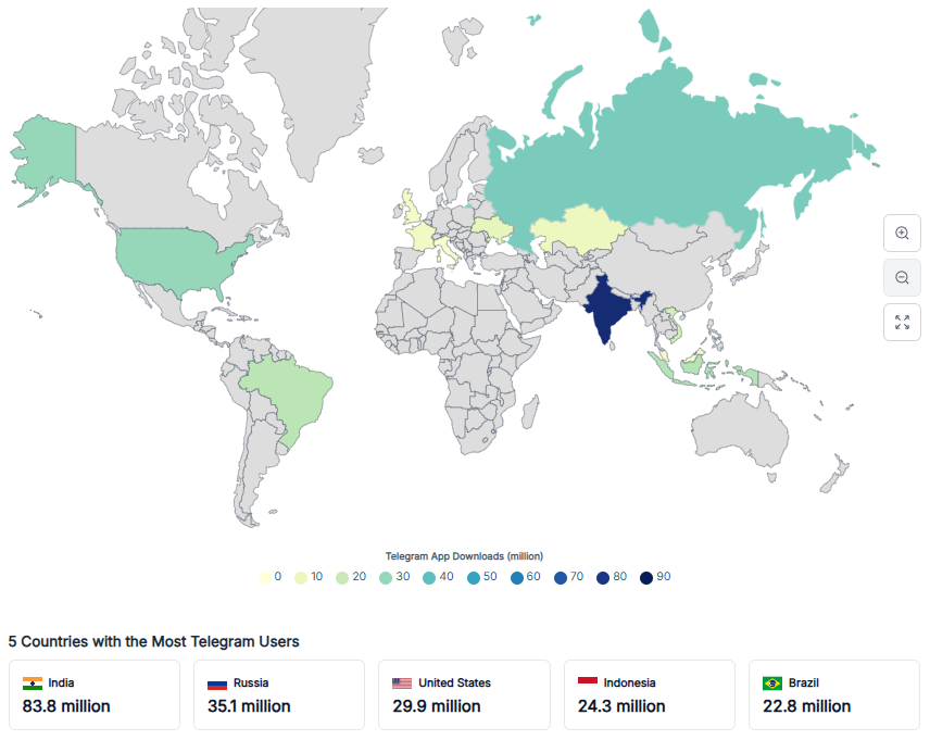 Telegram users By Country 2025