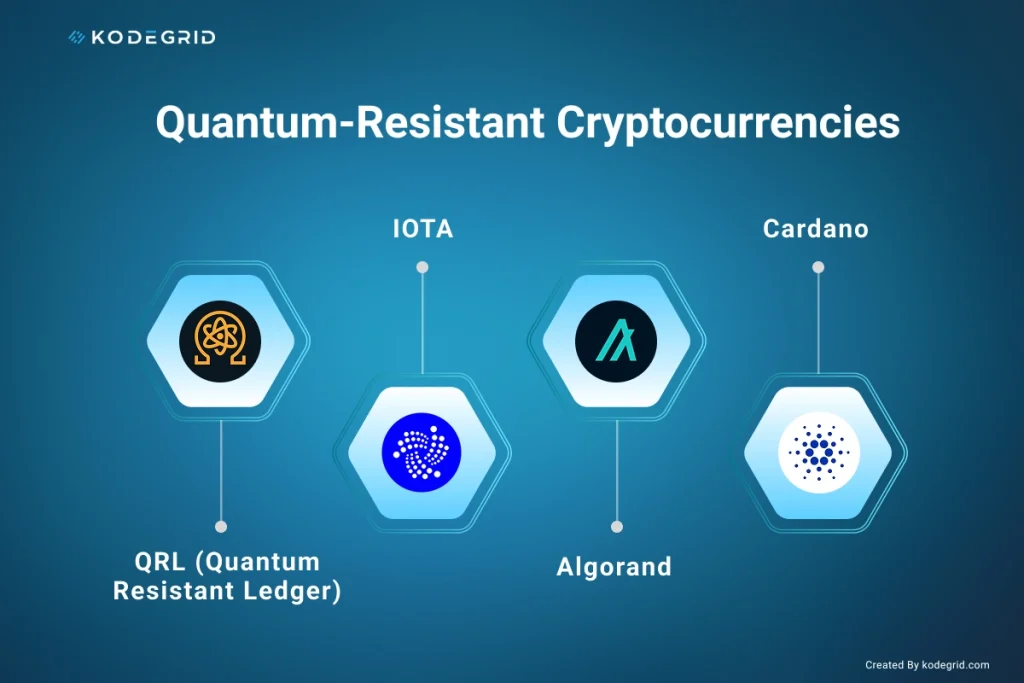 Quantum-Resistant Cryptocurrencies