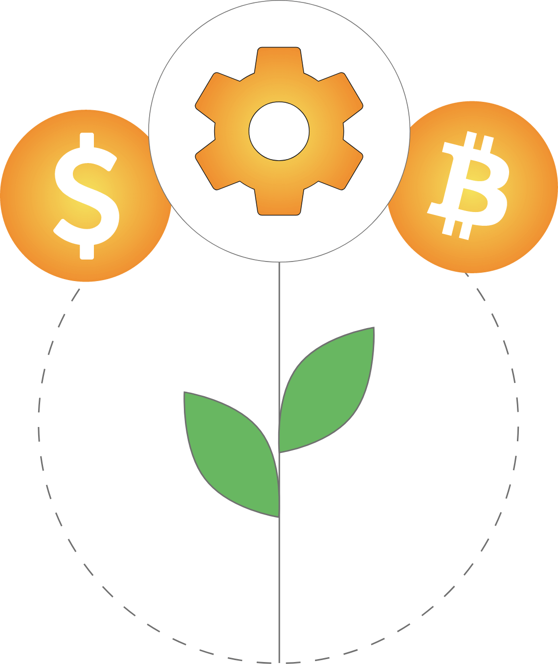 Staking Yield Farming