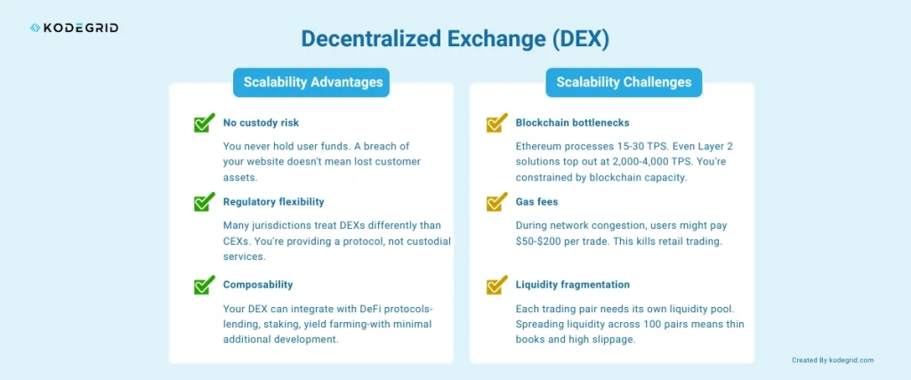 Decentralized Exchange Scalability Advantages and Scalability Challenges