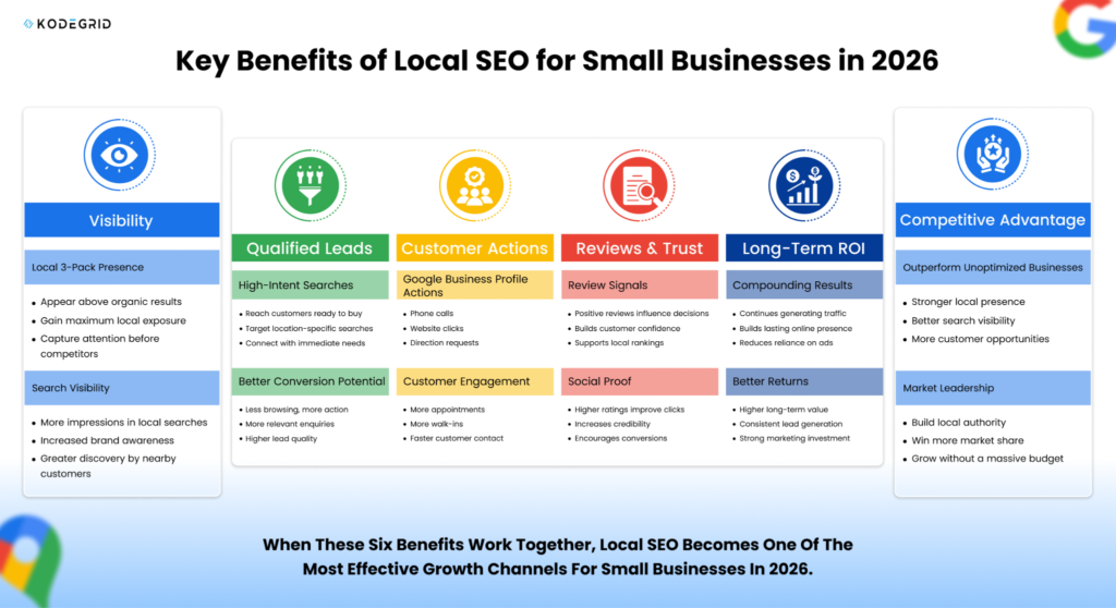 benefits of local seo in 2026 for small business