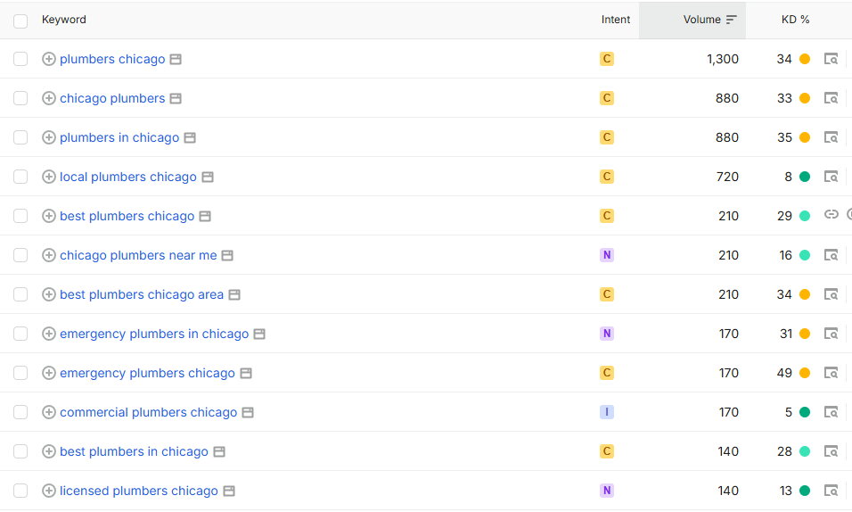 local keywords in local seo