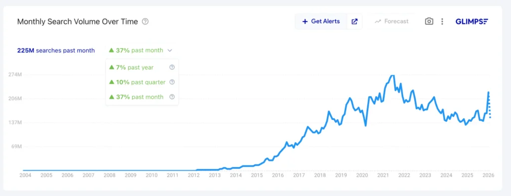 Monthly-Local-Search-Volume-Glimpse