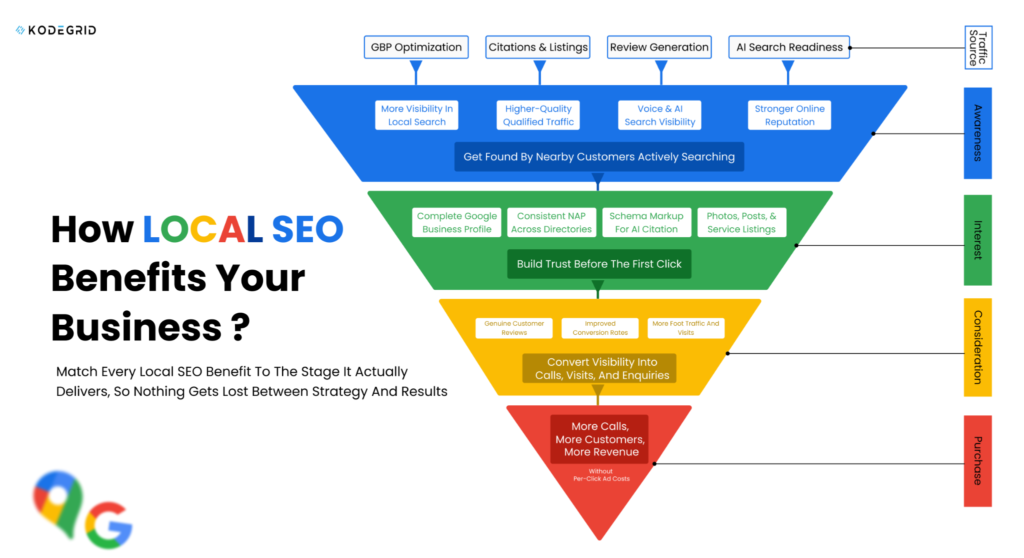 How Local SEO Benefits Your Business