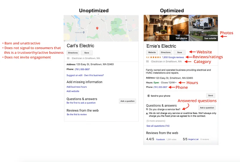 Unoptimized vs. Optimized GBP