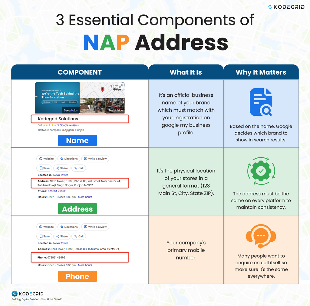 Essential Components of NAP Address
