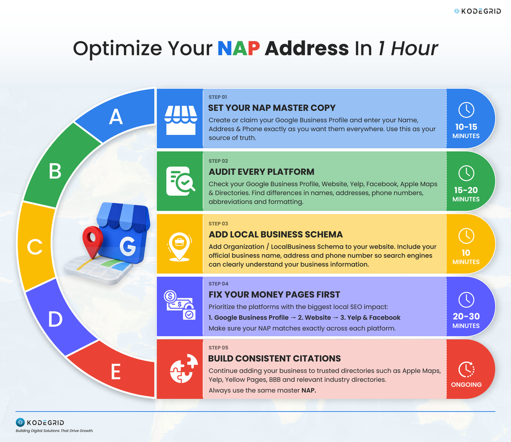 How to Optimize NAP for LOCAL SEO